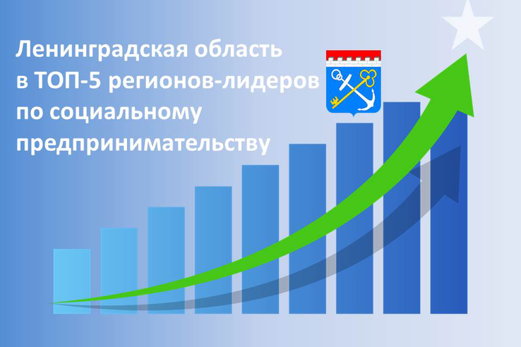 Ленинградская область вошла в ТОП-5 регионов по социальному предпринимательству