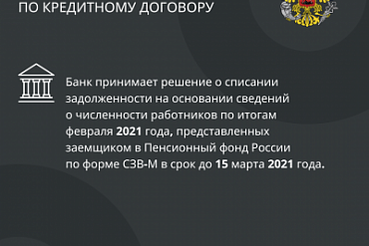 Памятка о порядке списания задолженности по кредитному договору